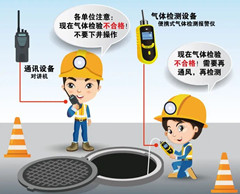顺平有限空间操作说明
